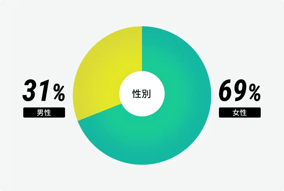 数字で見るMHTグループ